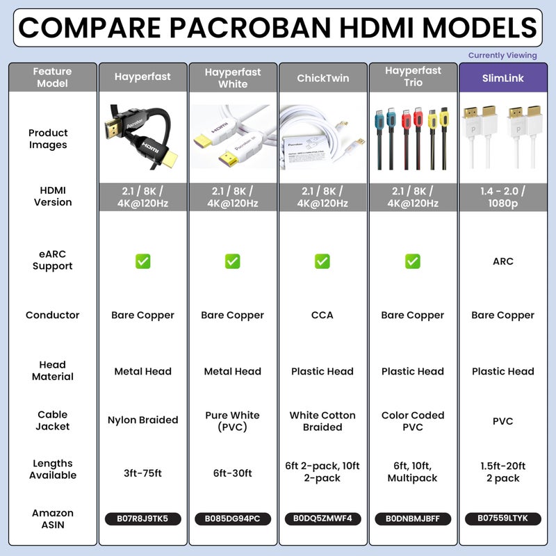 Pacroban 3ft-2 Pack White Slim 4K HDMI Cable 2.0 4K (3840x @60Hz), High Speed 18 Gbps, DTS-HD Master Audio, HDR deep Color, Compatible with Blu-ray, Gold-Plated Connectors Cable - Image 3